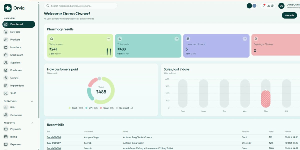 Orvia POS dashboard showing daily sales, stock alerts and recent pharmacy bills